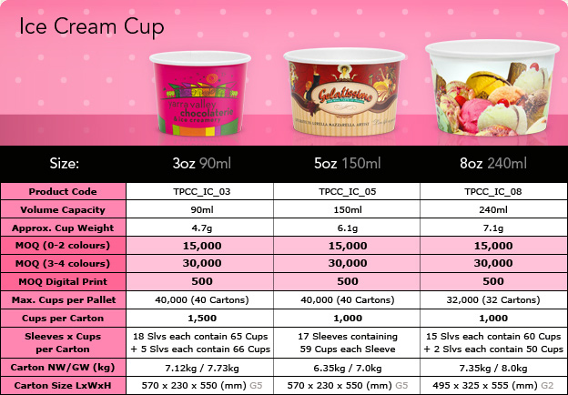 3oz-5oz-8oz-Ice-Cream-Cups3