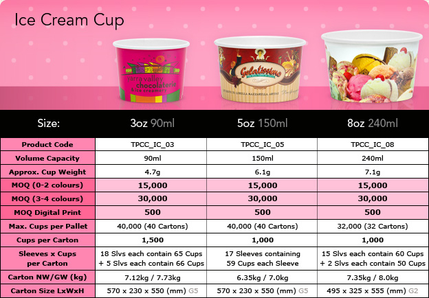 Ice Cream Cup