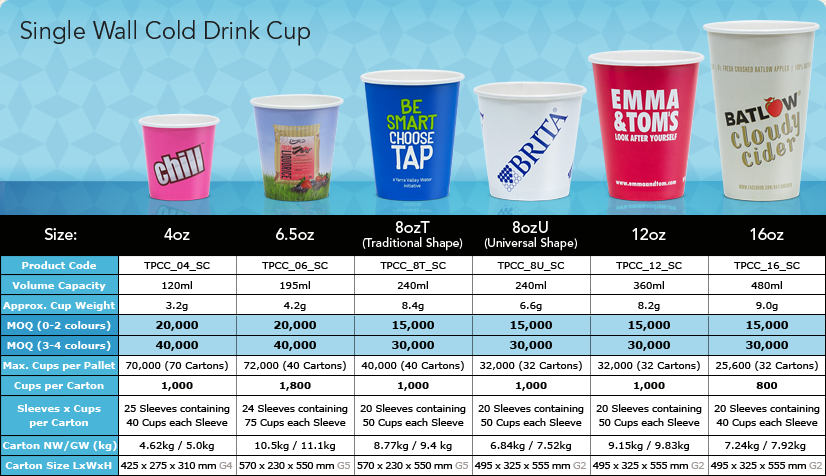 single-wall-cold-drink-cup-pp20